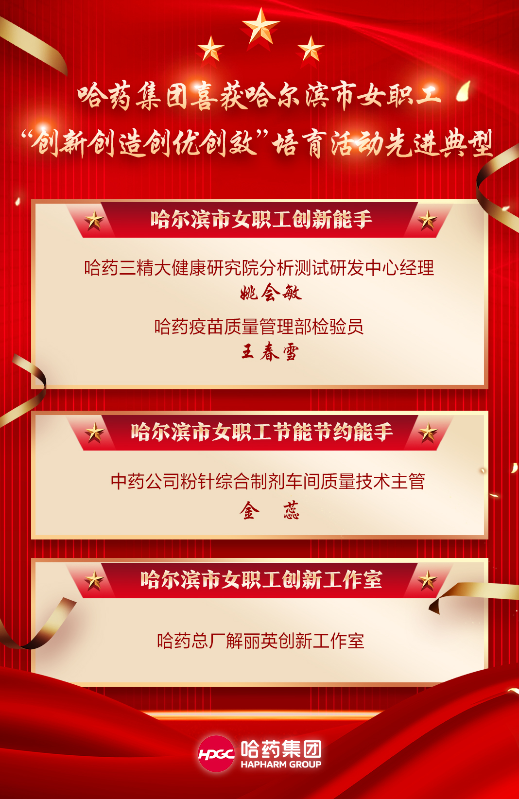 喜报！哈药集团喜获哈尔滨市女职工“创新创造创优创效”培育活动先进典型！